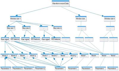 An artificial intelligence-based noninvasive solution to estimate pulmonary artery pressure